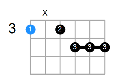 Gaug7b9 Chord